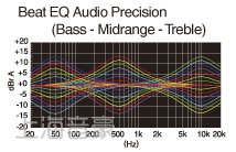 使用 Beat EQ 自定義音效