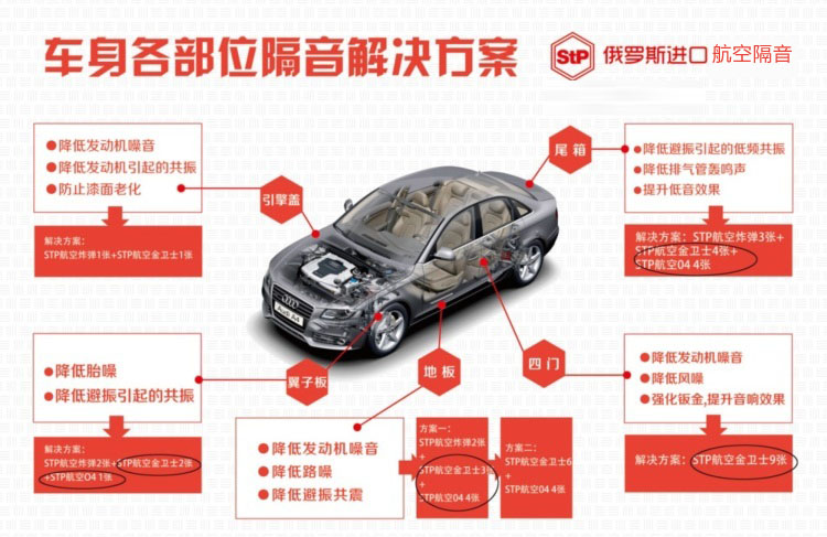 俄羅斯STP航空系列隔音上?？偞?上海音豪